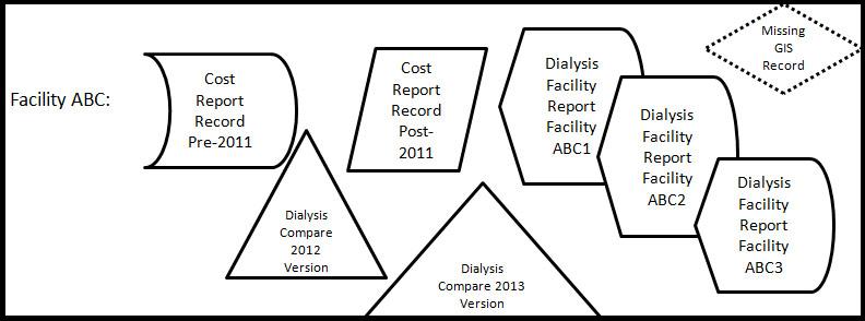 Facility ABC