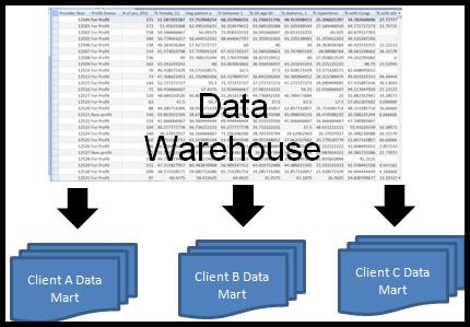 data warehouse